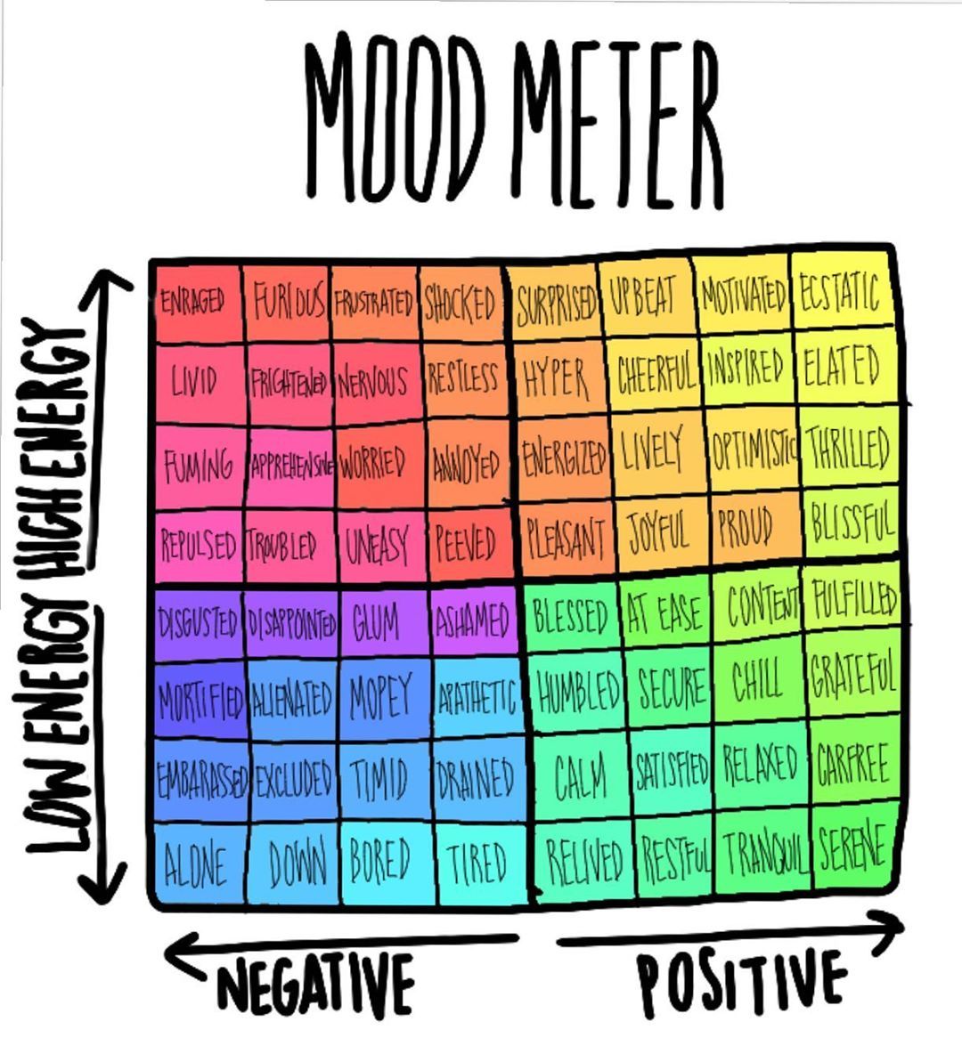 Featured image of post Simpsons Mood Meter